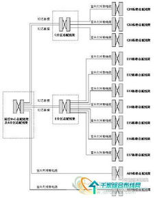 園區(qū)綜合布線系統(tǒng)的設(shè)計(jì)、施工與管理全流程解析