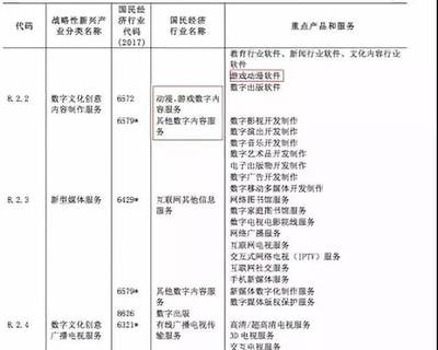 第48周動(dòng)畫(huà)數(shù)據(jù)周報(bào)│《斗羅大陸》王者歸來(lái)，女頻IP《通靈妃》動(dòng)畫(huà)新番上線