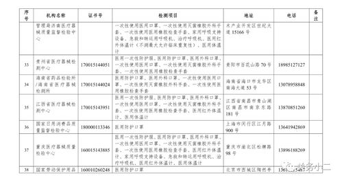 市場監(jiān)管總局公布63家國家認(rèn)定的防疫醫(yī)療物資檢驗(yàn)檢測機(jī)構(gòu)，為防疫物資質(zhì)量保駕護(hù)航